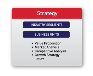 BD Strategy BD Strategy