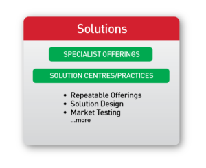 BD Solutions BD Solutions