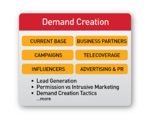 lm-graphics-bd-meth-4 BD Demand Creation